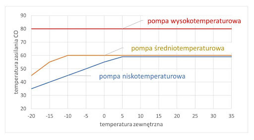 Pompa ciepła powietrze-woda – jak najlepsza (nisko-, średnio- czy wysokotemperaturowa) – otwartaenergia.pl